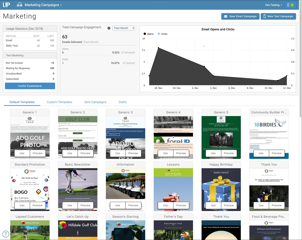 foreUP marketing dashboard with email and SMS usage, campaign engagement statistics, an opens-and-clicks chart, and a gallery of email templates.
